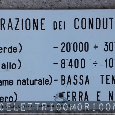 Colorazione Dei Conduttori